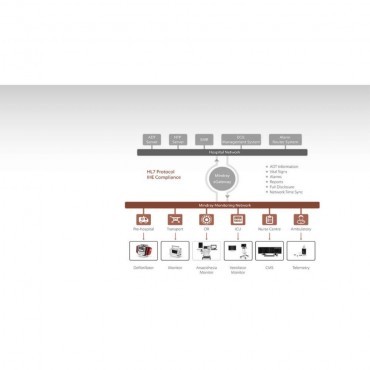 e-Gateway em CAMPO GRANDE